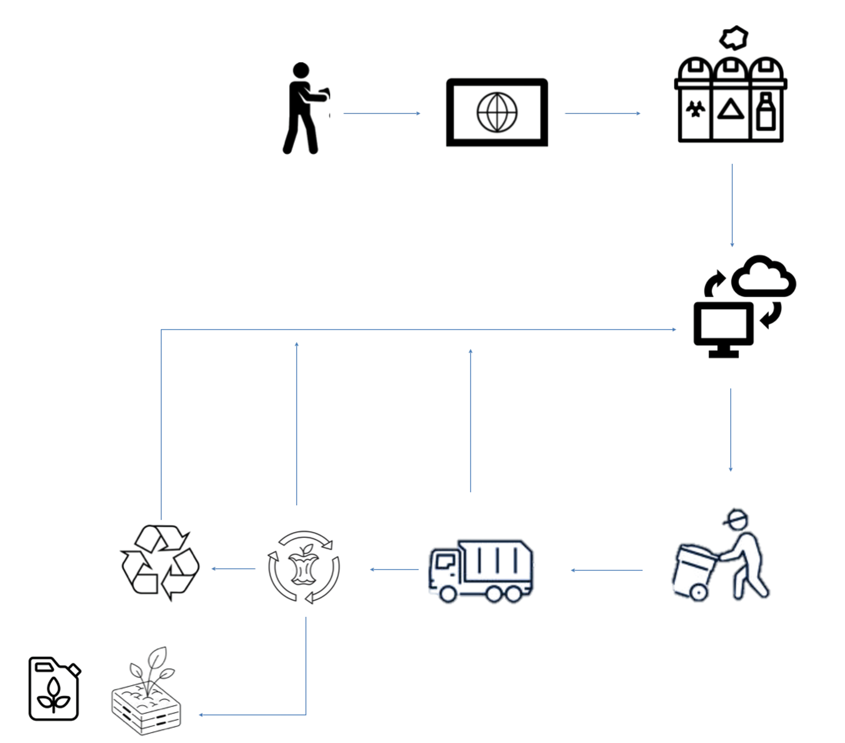Plan de manejo inteligente
